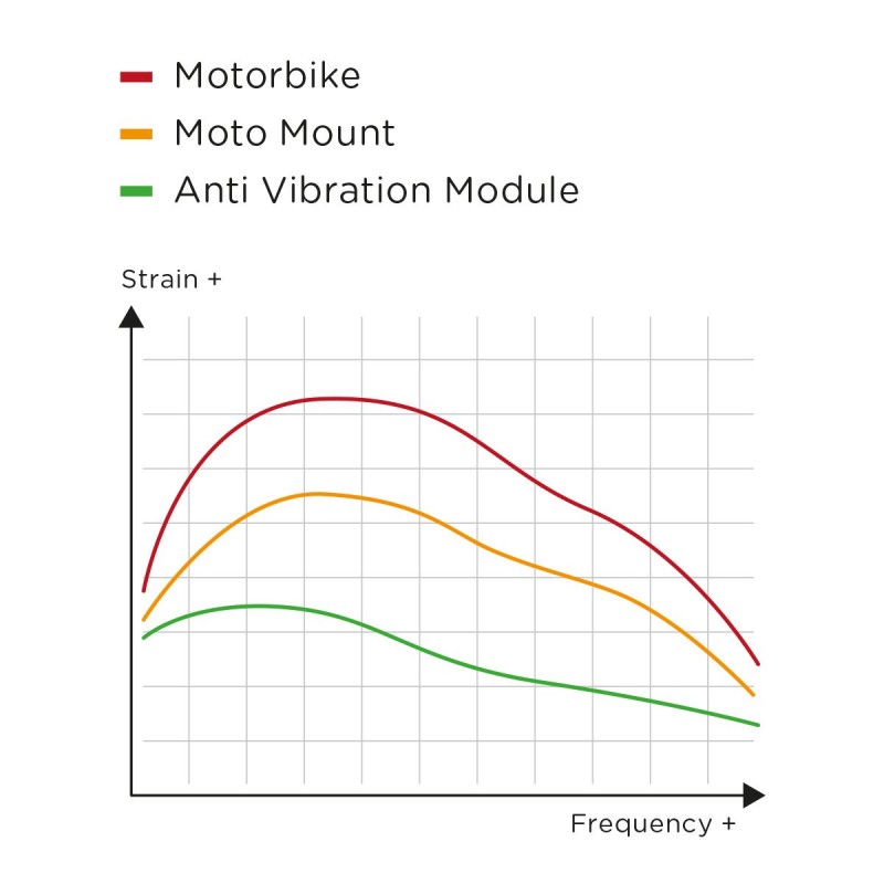 Модуль от вибрации SP Connect Anti Vibration - motodom.com.ua