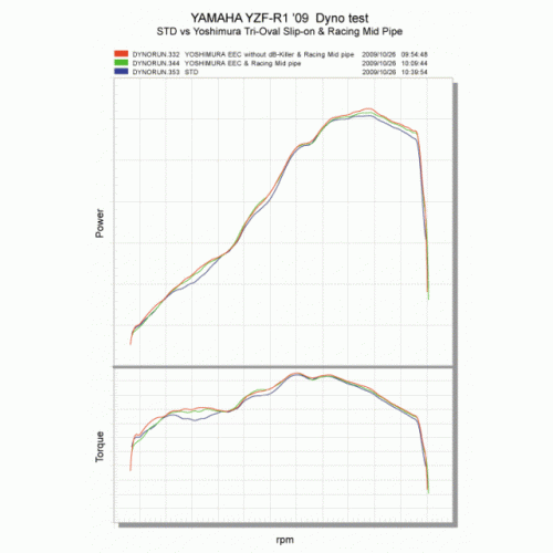 Глушитель Yoshimura (Slip-On) Tri-Oval Yamaha YZF-R1 2009-2010- с гоночным пайпингом